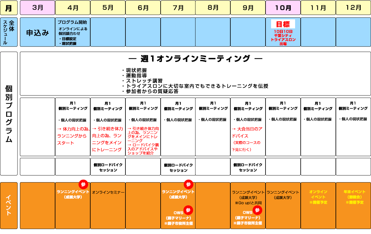 2021年の参加者スケジュール例